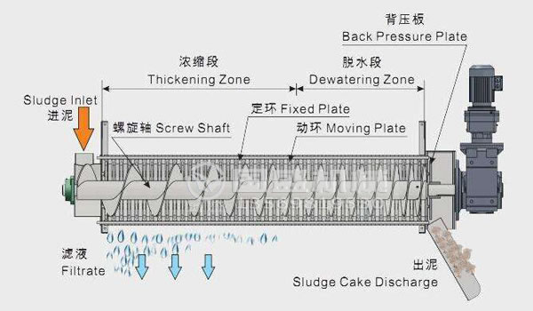 疊螺機(jī)型號參數(shù)