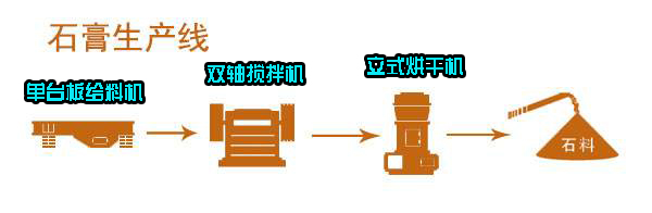 單臺板振動放礦機新聞