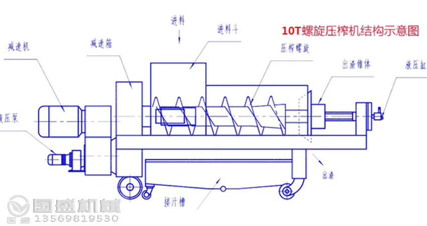 螺旋擠壓脫水機(jī)原理圖