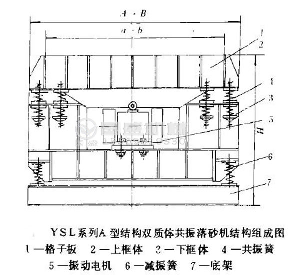 砂糖振動落砂機