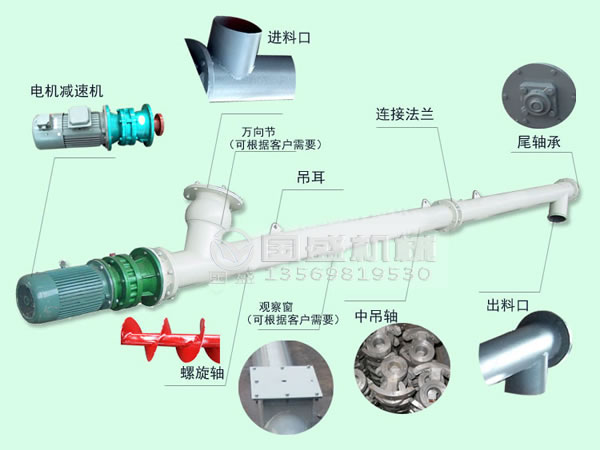 螺旋輸送機(jī)卡料原因,