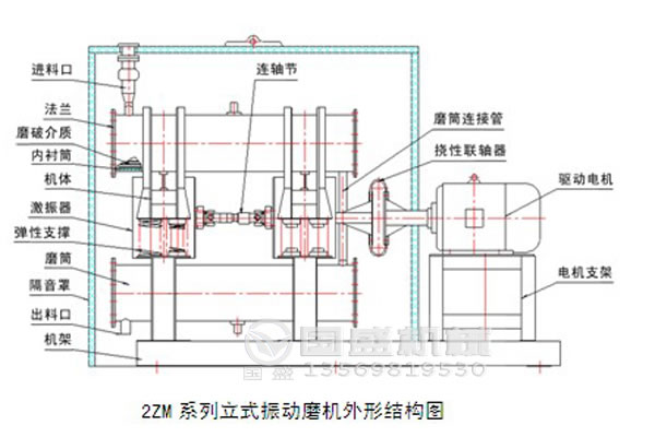 金屬粉料研磨機